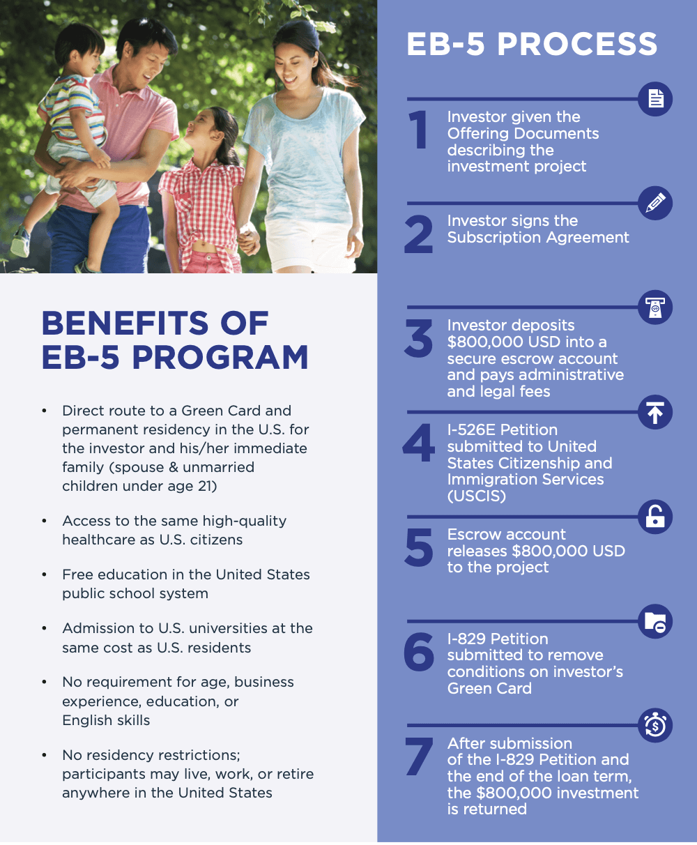 EB5 Benefits and Process